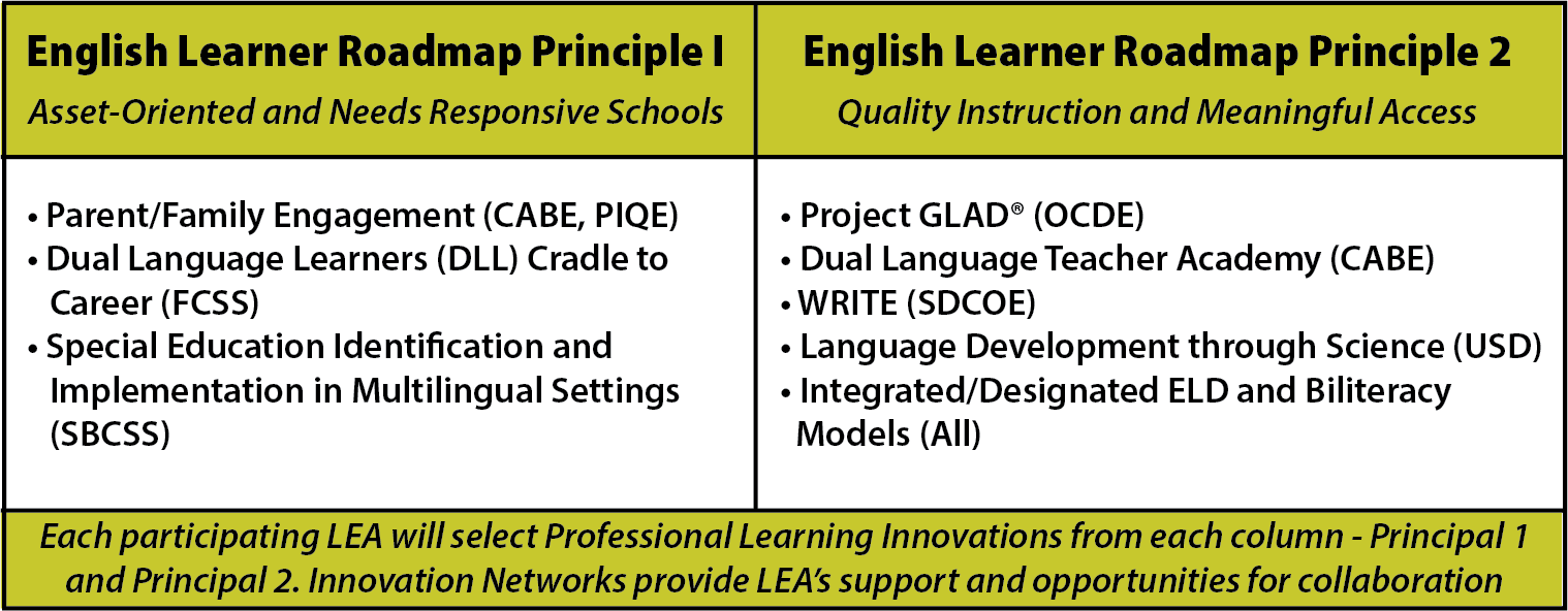 Innovation-chart